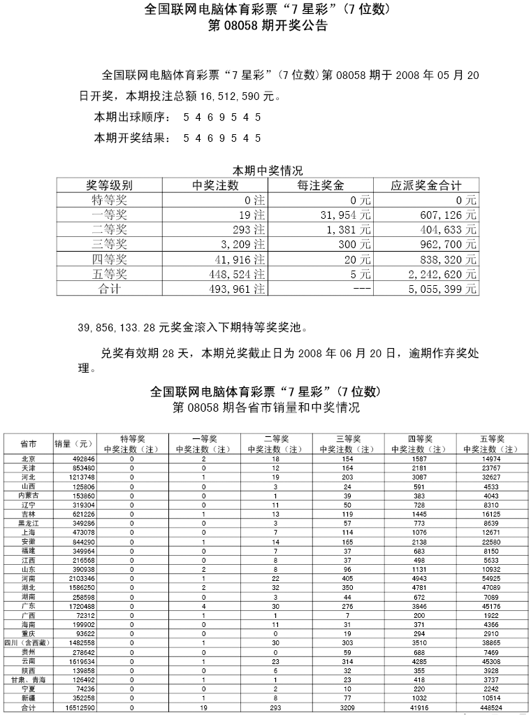 08058期各省市中奖情况