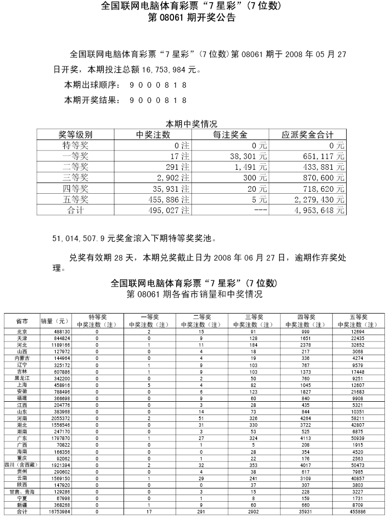 08061期各省市中奖情况