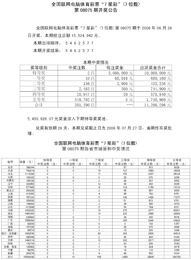 08075期各省市中奖情况