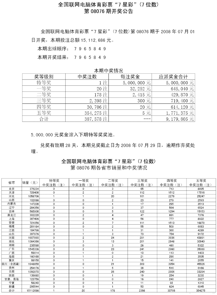 08076期各省市中奖情况