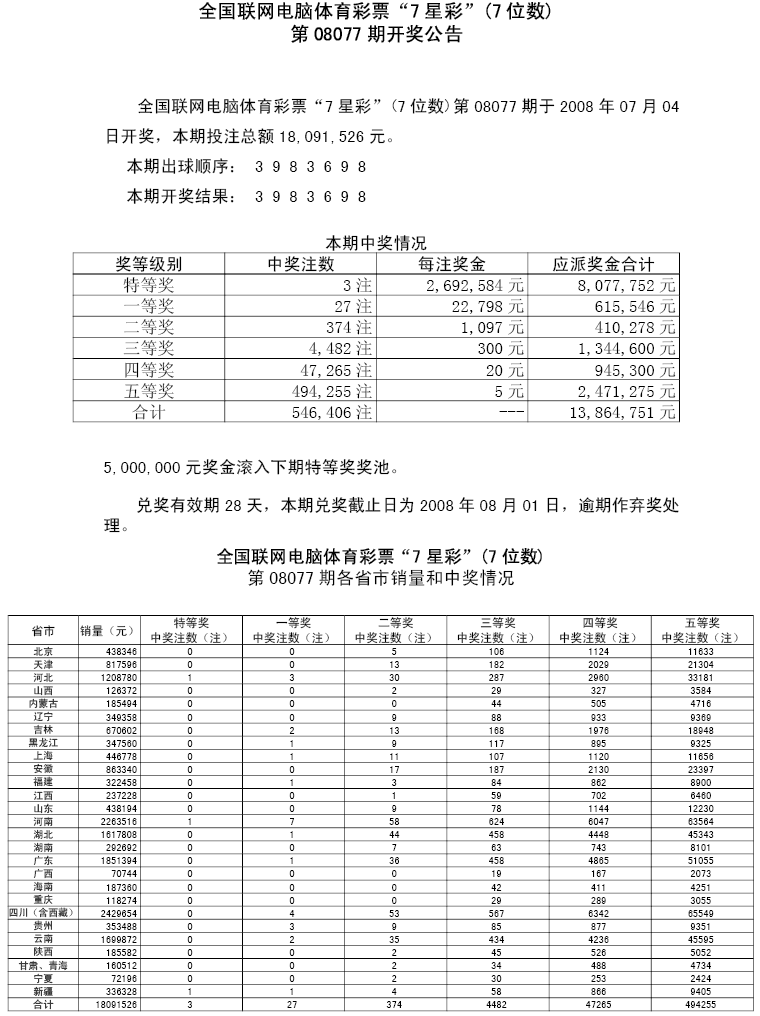 08077期各省市中奖情况