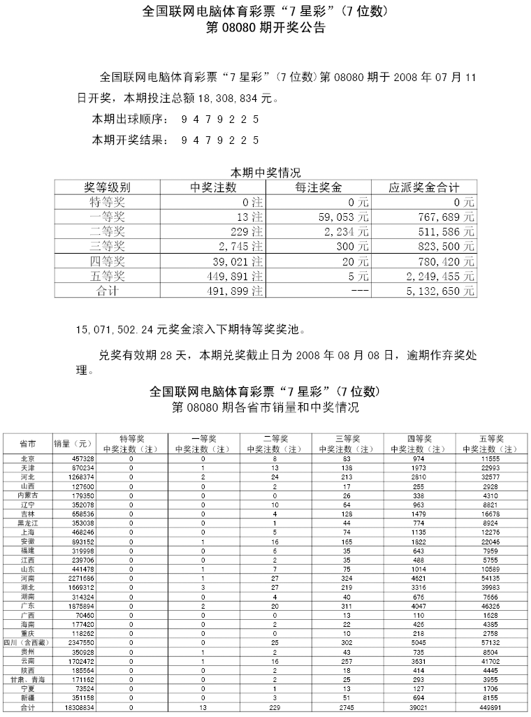 08080期各省市中奖情况