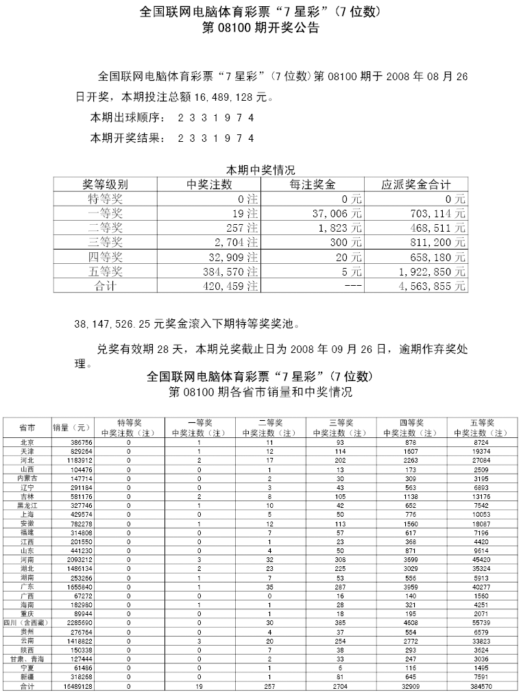 08100期中奖情况