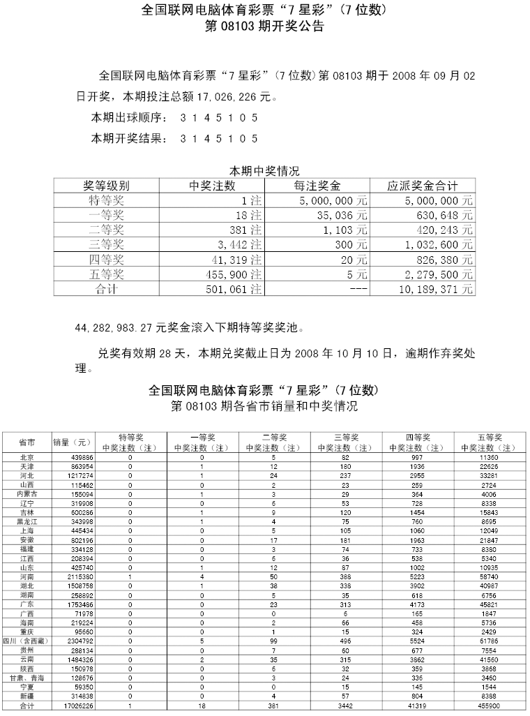 08103中奖情况