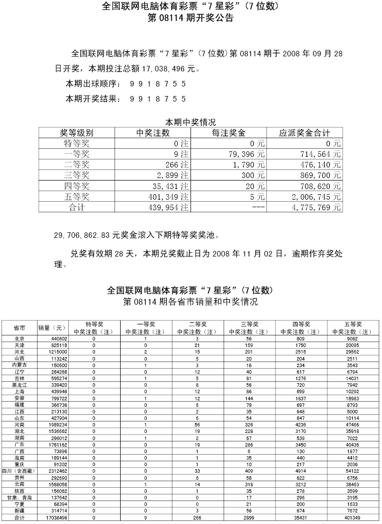 08114中奖情况