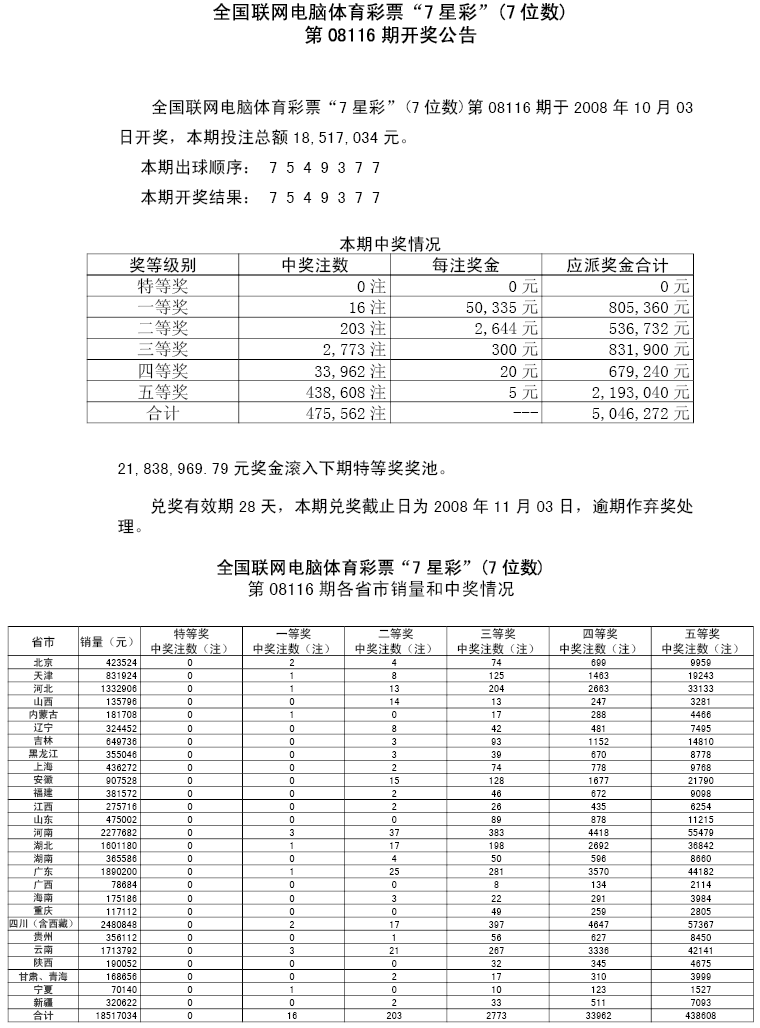 08116中奖情况