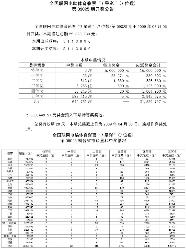 09025中奖情况