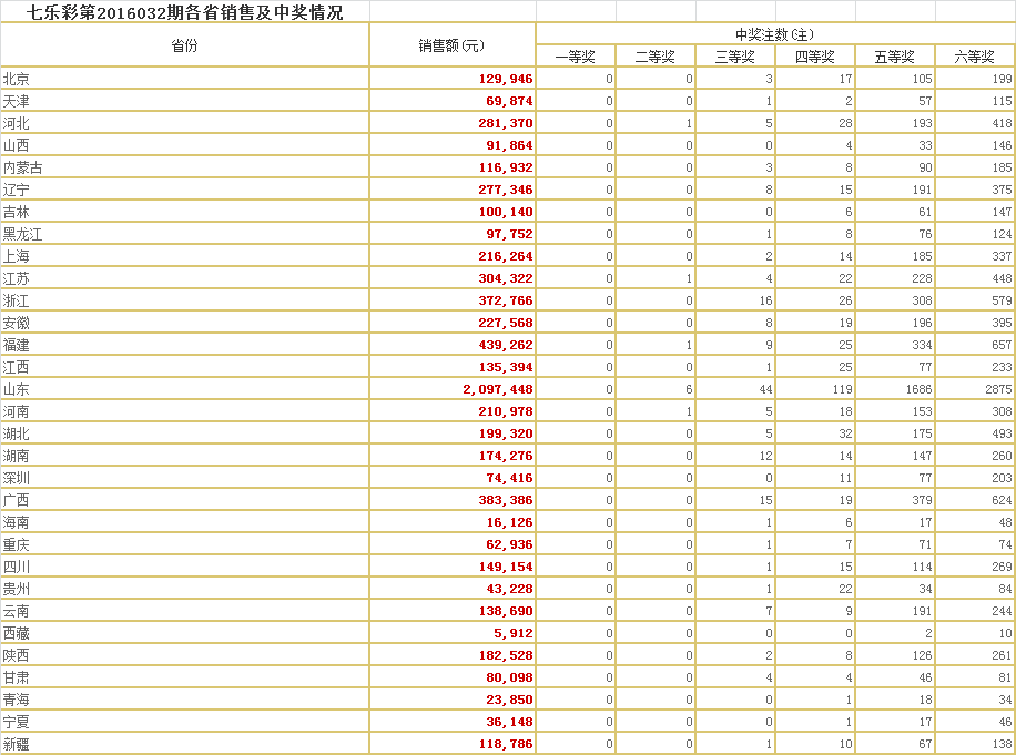大手笔中506万 TA或是中奖者“帮兄”