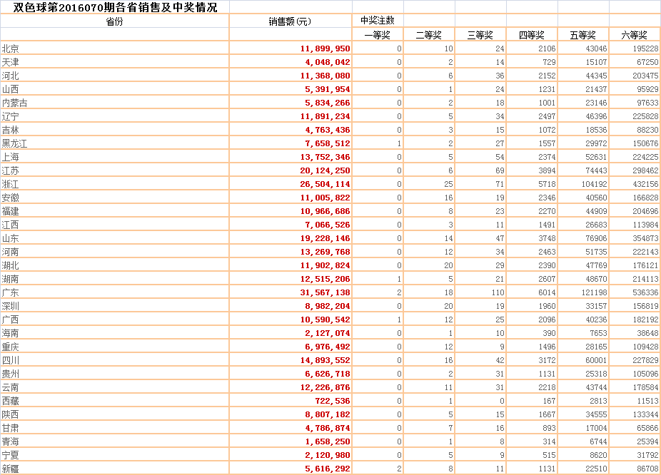 只因未听TA的荐号 那注一千万就这么跑了