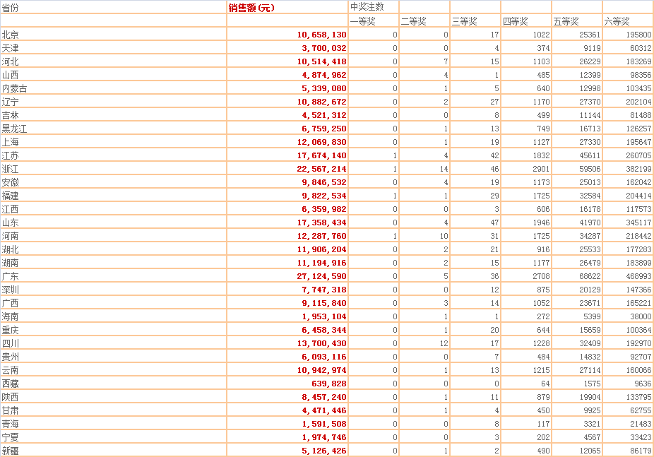 别人领走百万奖金 他为何比中奖者更激动?