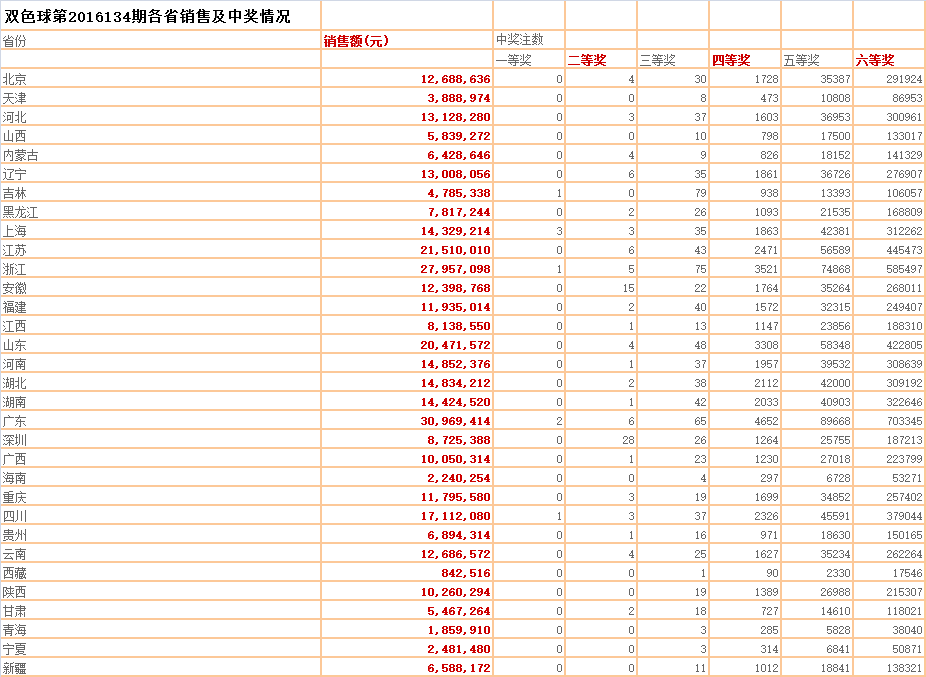 湖南福彩“3D游戏争霸赛”正式拉开大幕