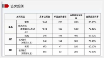 福彩3D游戏1000万元大派奖震撼来袭