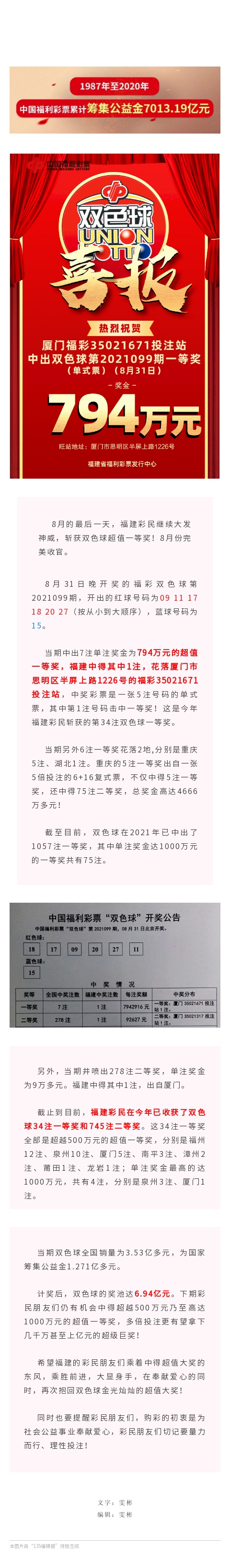 双色球送大礼！厦门彩民昨晚喜获794万元超值一等奖！