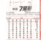 退休老人购7星彩,喜中500万元