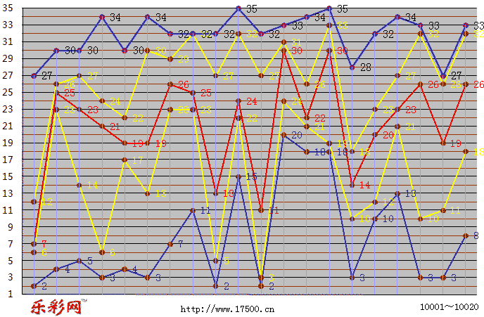 乐彩网体彩折线图图片