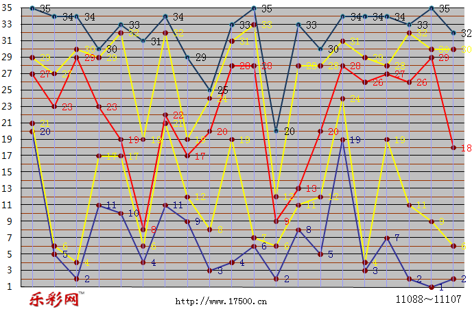 乐彩网体彩折线图图片