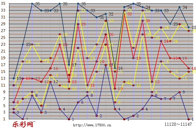 乐彩网体彩折线图图片