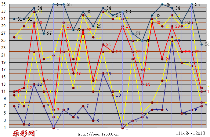 乐彩网体彩折线图图片
