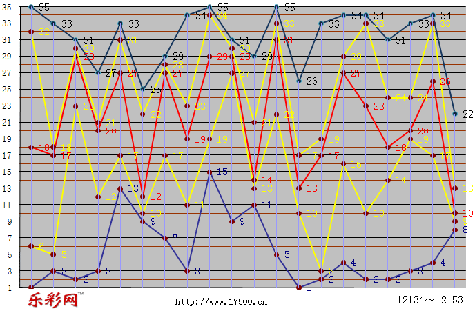 乐彩网体彩折线图图片