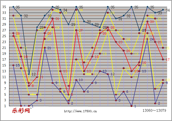 乐彩网体彩折线图图片