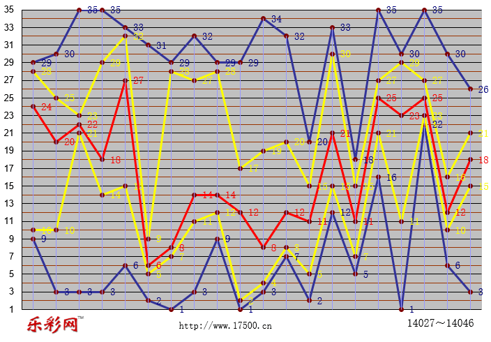 乐彩网体彩折线图图片