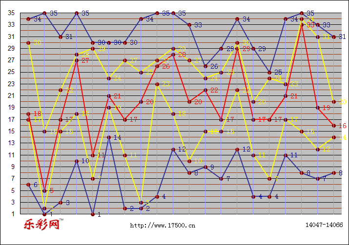 乐彩网体彩折线图图片