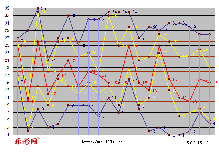 乐彩网体彩折线图图片