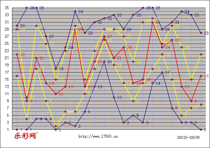 乐彩网体彩折线图图片