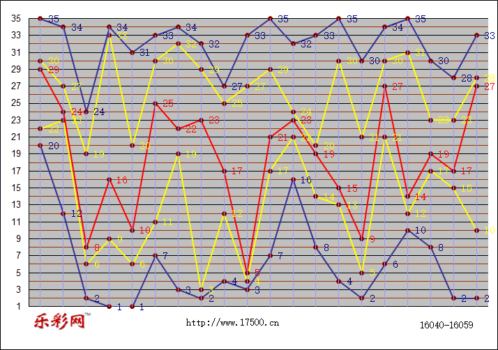 乐彩网体彩折线图图片