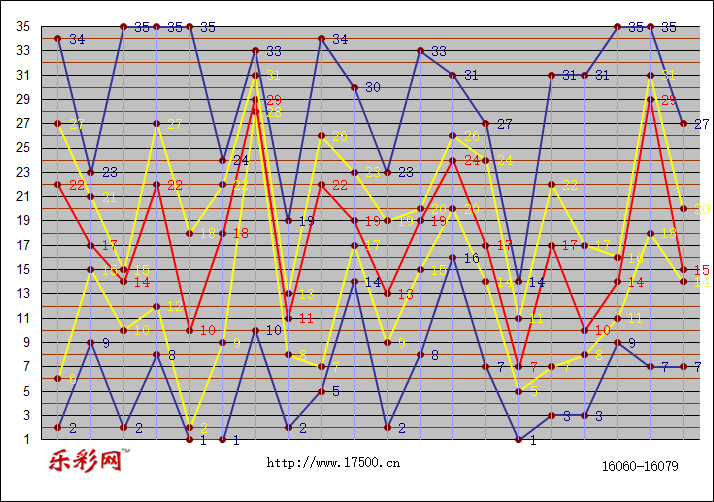 乐彩网体彩折线图图片