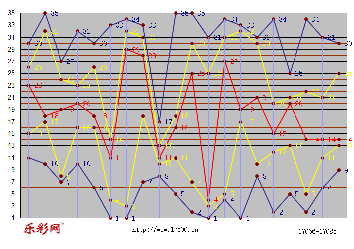 乐彩网体彩折线图图片