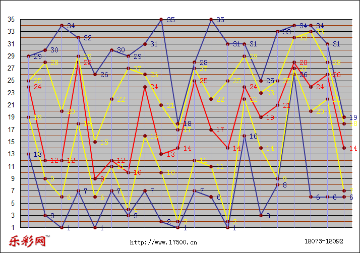 乐彩网体彩折线图图片