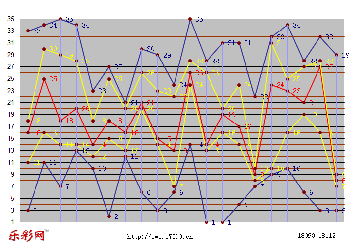 乐彩网体彩折线图图片