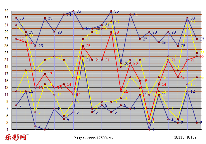 乐彩网体彩折线图图片