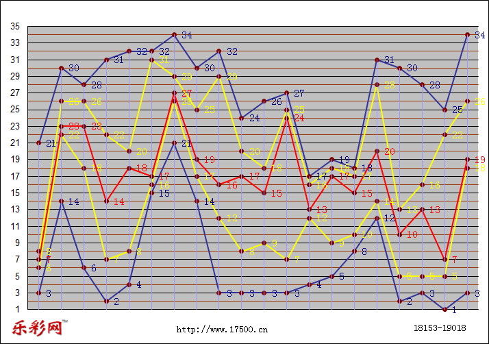 乐彩网体彩折线图图片