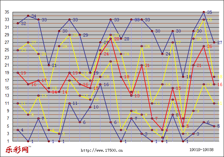 乐彩网体彩折线图图片