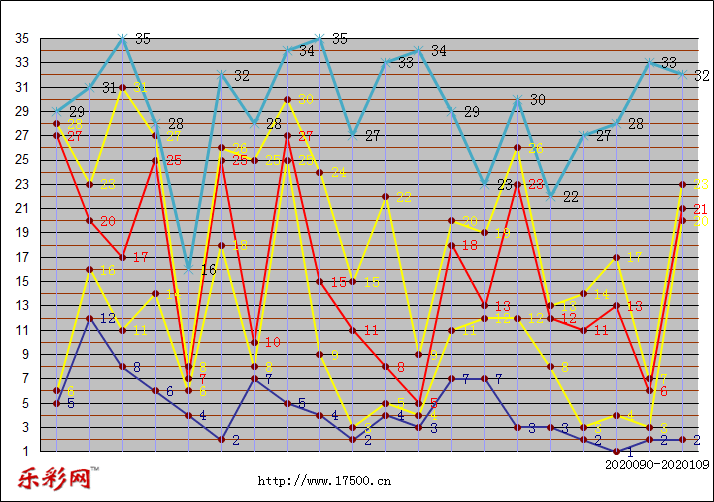 乐彩网体彩折线图图片