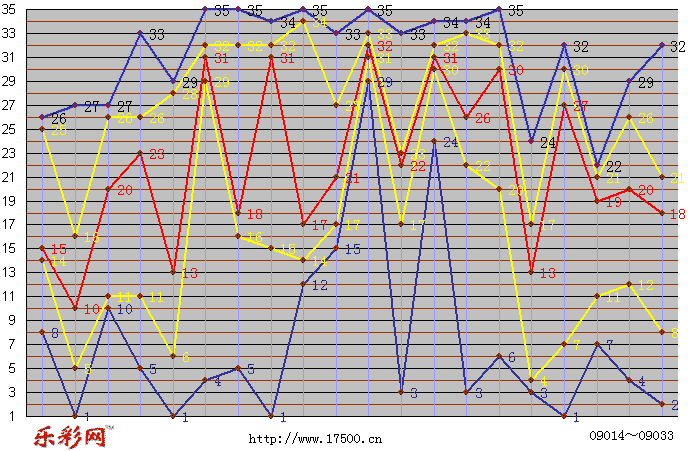 乐彩网体彩折线图图片