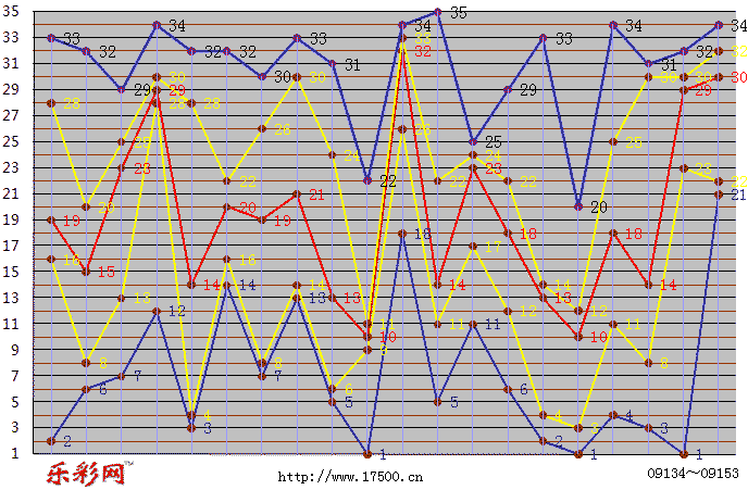 乐彩网体彩折线图图片