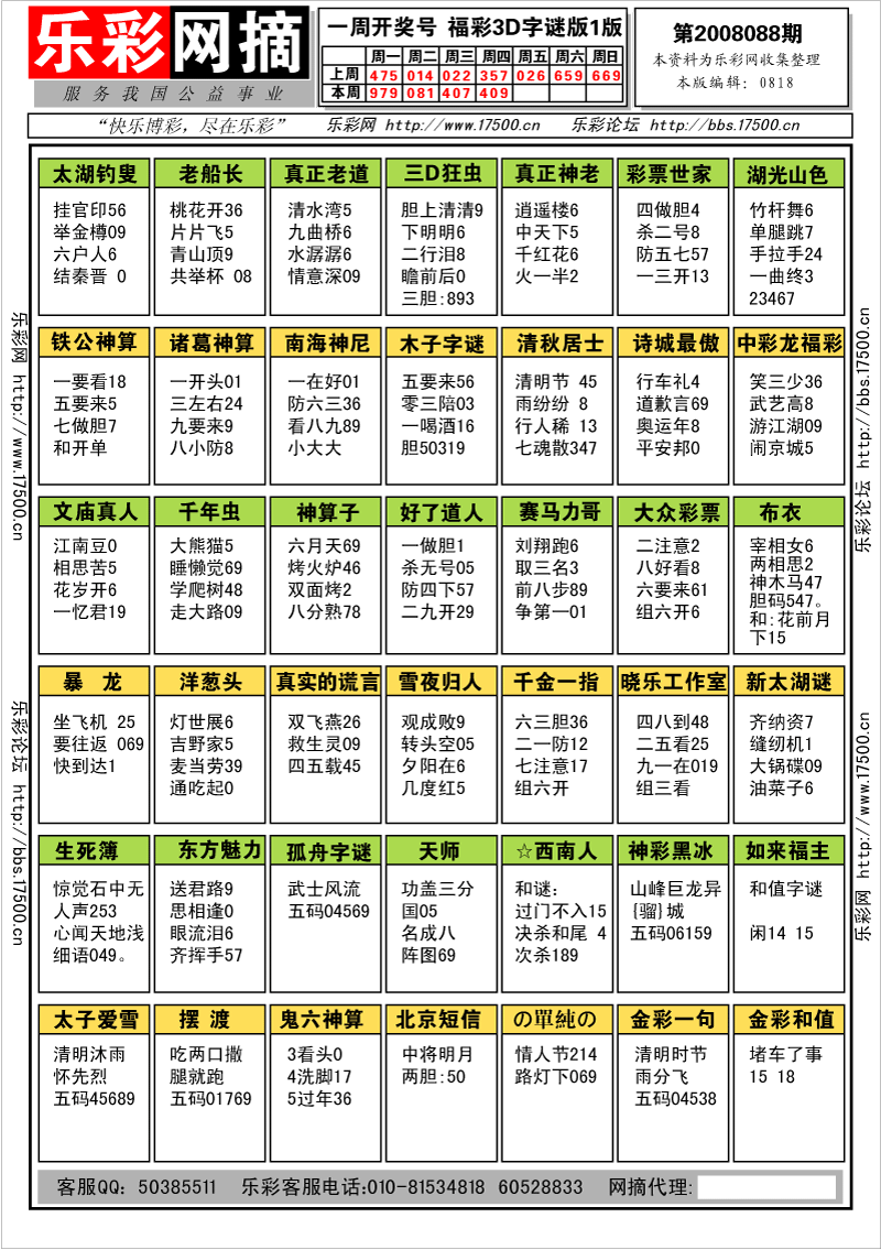 福彩3D第2008088期字谜总汇