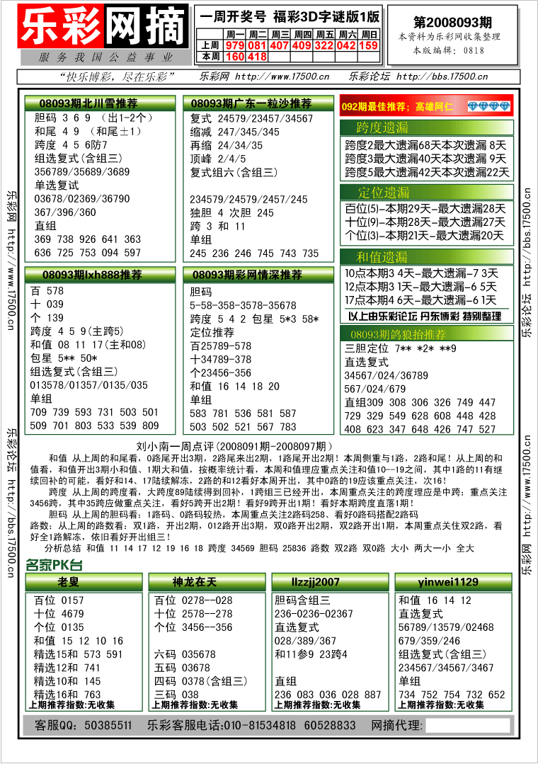 福彩3D第2008093期分析预测小节