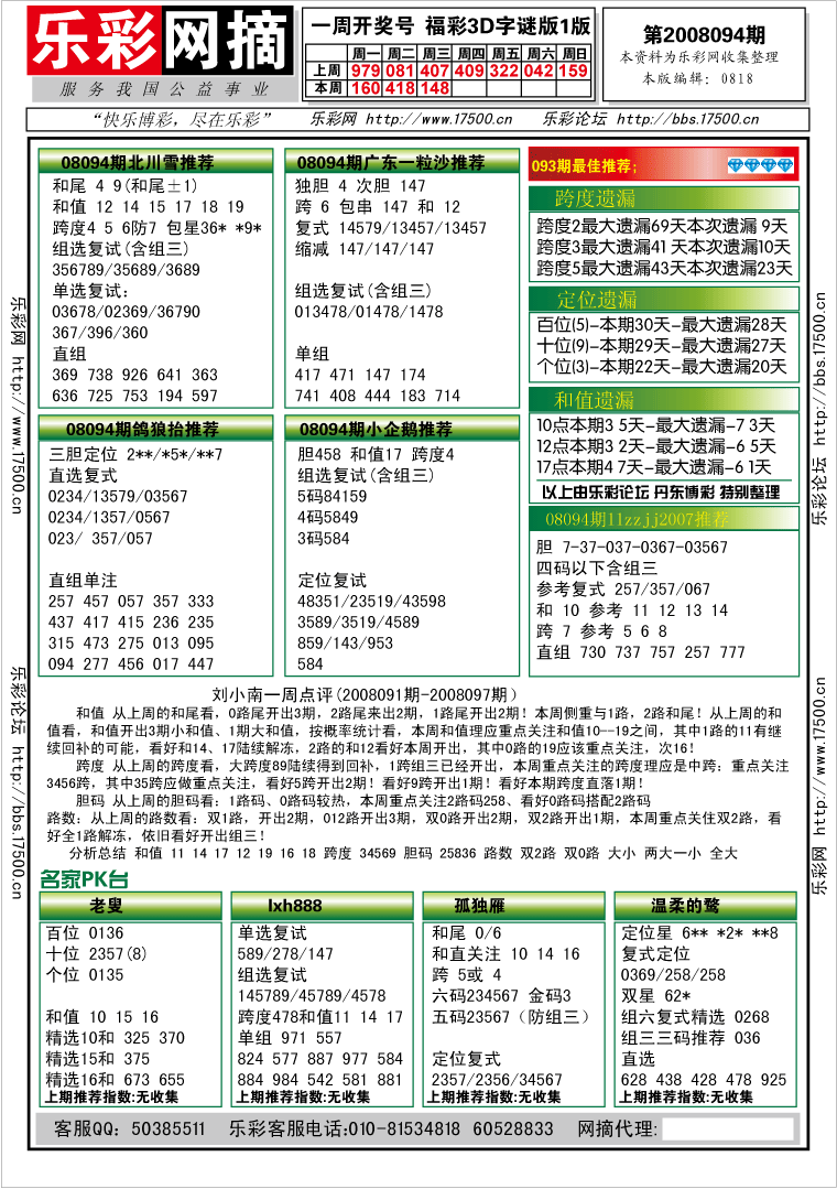 乐彩网摘 福彩3D第2008094期分析预测小节