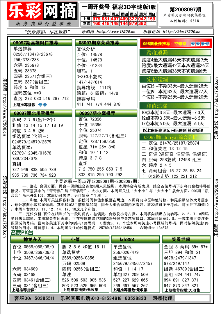 福彩3D第2008097期分析预测小节