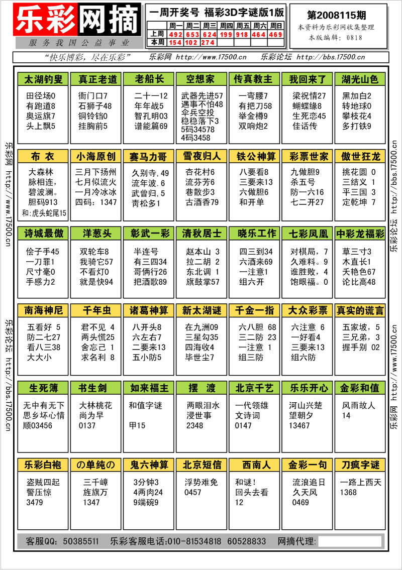 福彩3D第2008115期字谜总汇