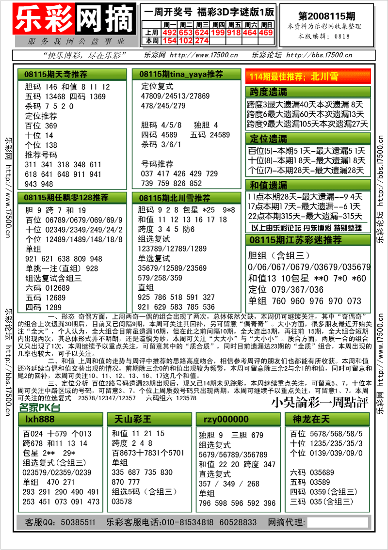 福彩3D第2008115期分析预测小节