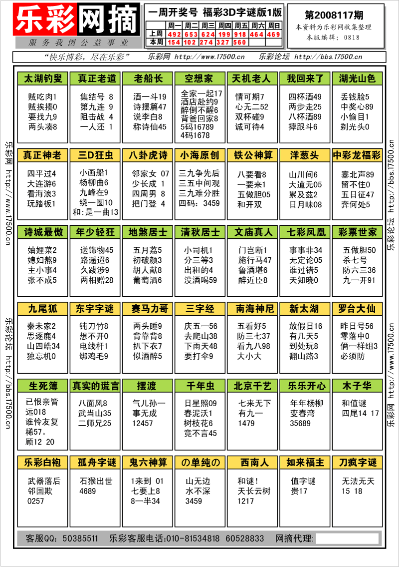 福彩3D第2008117期字谜总汇
