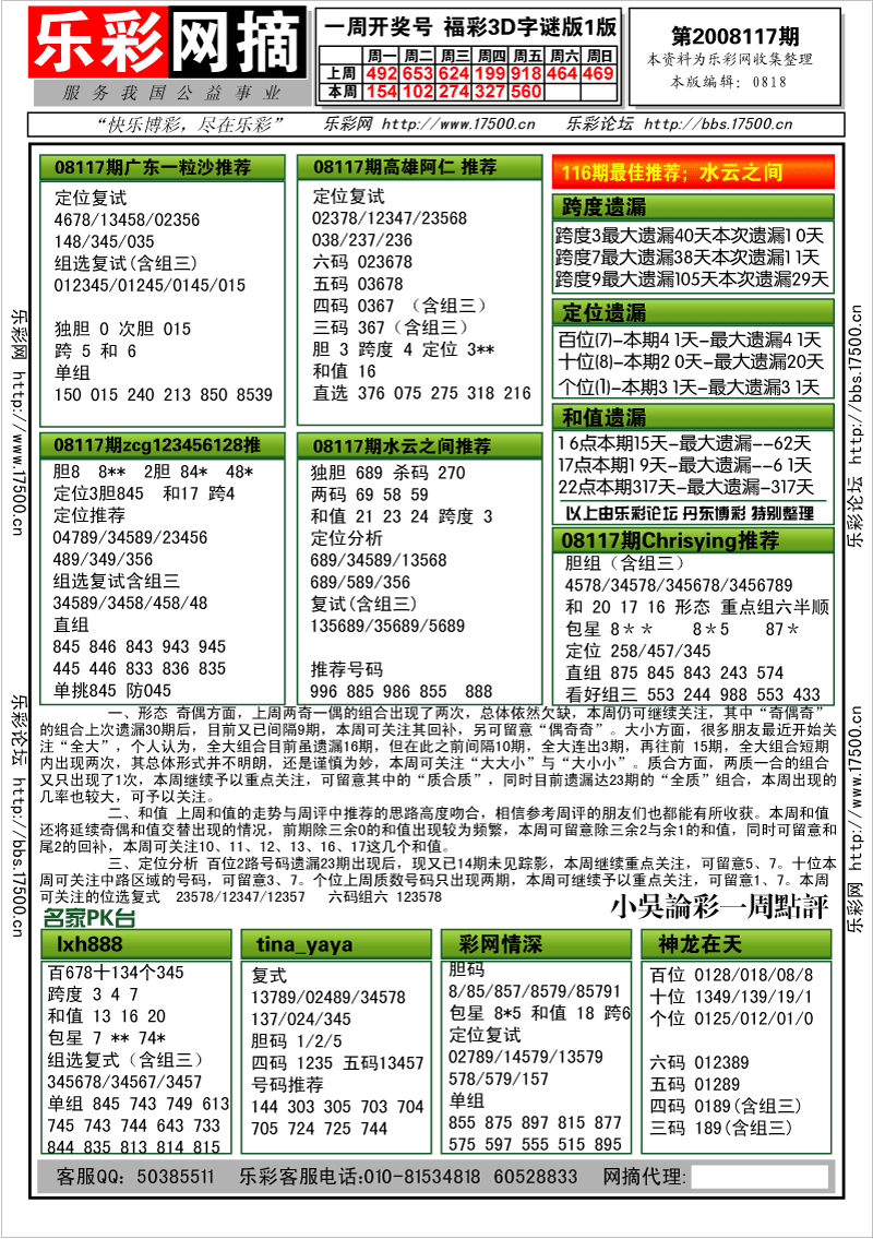 福彩3D第2008117期分析预测小节