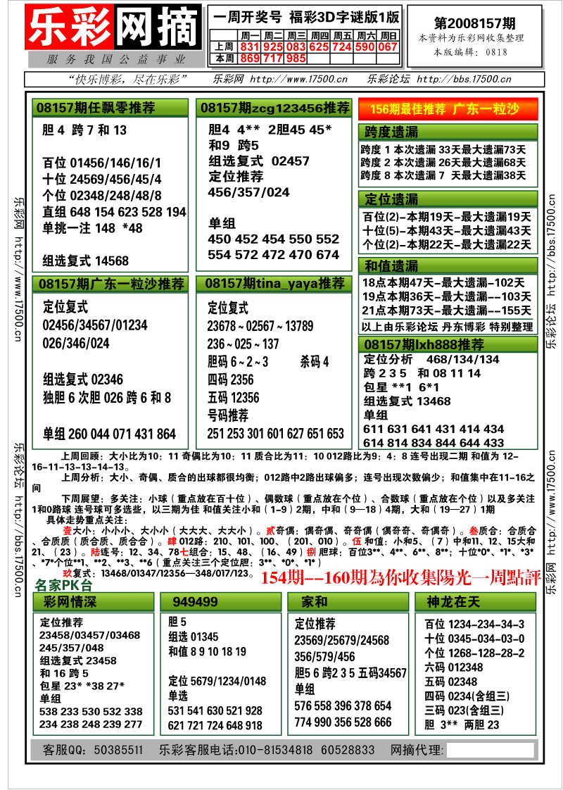 福彩3D第2008157期分析预测小节