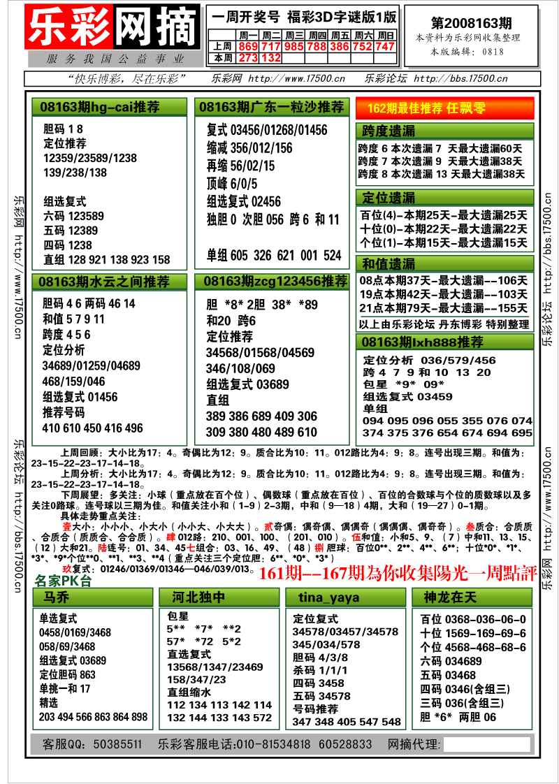 福彩3D第2008163期分析预测小节
