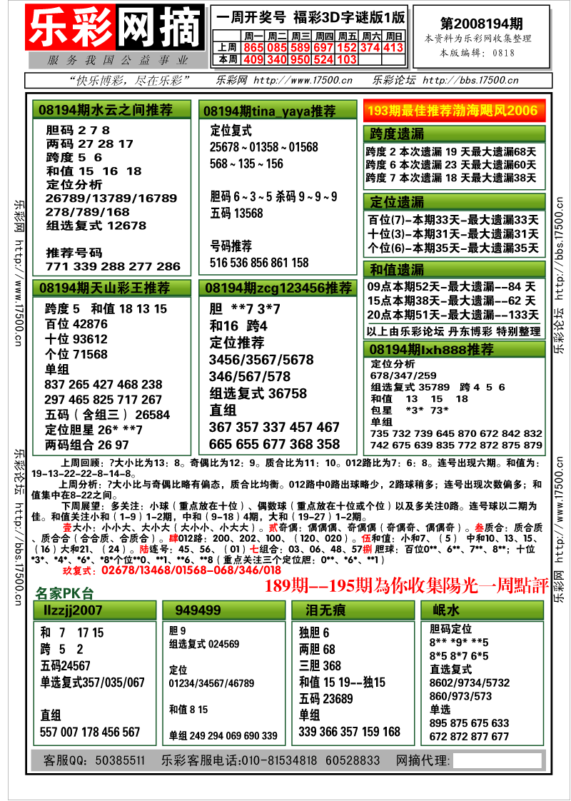 福彩3D第2008194期分析预测小节